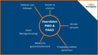 Wat kan PMO of PAGO voor uw bedrijf betekenen?