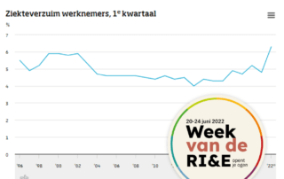 Ziekteverzuim RI&E Keurdokter