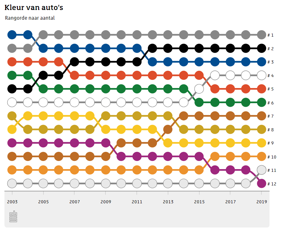 Kleuren auto's in Nederland